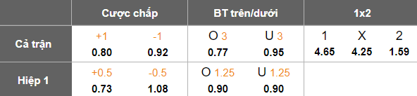 Nhận định, soi kèo Meizhou Hakka vs Shanghai Shenhua, 18h00 ngày 6/5: Đối thủ yêu thích - Ảnh 5