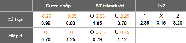 Nhận định, soi kèo Montedio Yamagata vs Oita Trinita, 12h00 ngày 6/5: Cửa trên ‘tạch’ - Ảnh 5