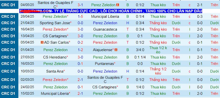 Nhận định, soi kèo Municipal Perez Zeledon vs Deportivo Saprissa, 09h00 ngày 8/5 - Ảnh 1