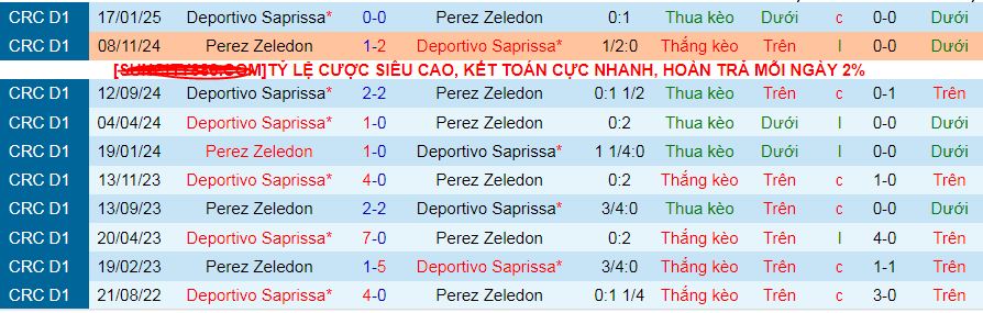 Nhận định, soi kèo Municipal Perez Zeledon vs Deportivo Saprissa, 09h00 ngày 8/5 - Ảnh 3