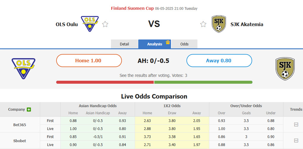 Nhận định, soi kèo OLS Oulu vs SJK Akatemia, 21h00 ngày 6/5: Ngày vui sớm tan - Ảnh 1