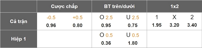 Nhận định, soi kèo Pacific vs Vancouver FC, 9h00 ngày 7/5: Phong độ trái ngược - Ảnh 1