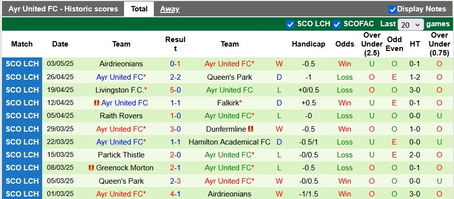 Nhận định, soi kèo Partick Thistle vs Ayr United, 1h45 ngày 7/5: Lượt đi không dành cho chủ nhà - Ảnh 2