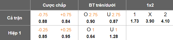 Nhận định, soi kèo Qingdao West Coast vs Shenzhen Peng, 18h35 ngày 6/5: Cửa dưới ‘tạch’ - Ảnh 5