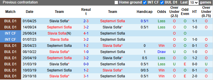 Nhận định, soi kèo Septemvri Sofia vs Slavia Sofia, 23h30 ngày 6/5: Tin vào khách - Ảnh 4