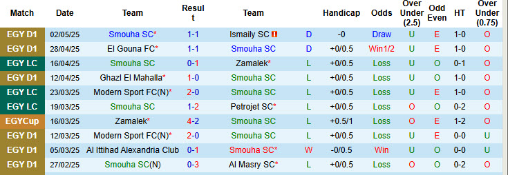 Nhận định, soi kèo Smouha SC vs Tala'ea El Gaish, 21h00 ngày 6/5: Áp lực gia tăng - Ảnh 2