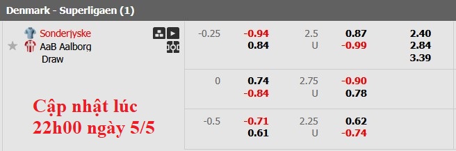 Nhận định, soi kèo Sonderjyske vs Aalborg, 0h00 ngày 6/5: Tỉnh cơn mê dài - Ảnh 6