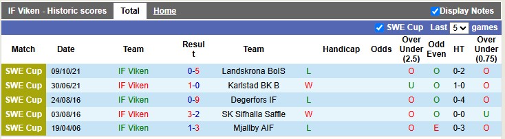 Nhận định, soi kèo Viken vs Karlstad, 22h30 ngày 7/5: Vé cho đội mạnh hơn - Ảnh 1