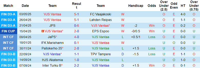 Nhận định, soi kèo VJS Vantaa vs NJS Nurmijarvi, 21h15 ngày 7/5: Khách ‘out’ - Ảnh 1