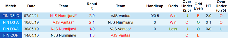Nhận định, soi kèo VJS Vantaa vs NJS Nurmijarvi, 21h15 ngày 7/5: Khách ‘out’ - Ảnh 3