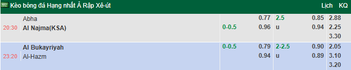 Nhận định, soi kèo Al Bukayriyah vs Al-Hazem, 23h20 ngày 7/5: San bằng khoảng cách - Ảnh 1