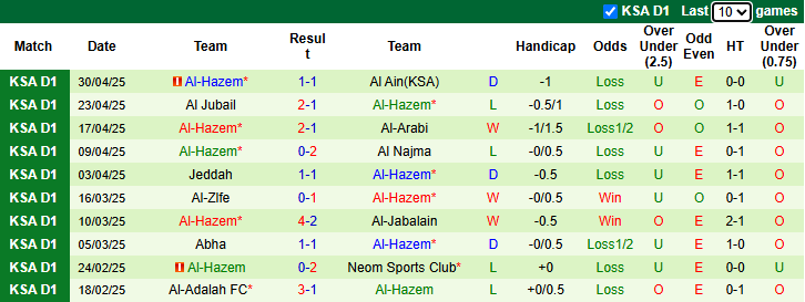 Nhận định, soi kèo Al Bukayriyah vs Al-Hazem, 23h20 ngày 7/5: San bằng khoảng cách - Ảnh 3