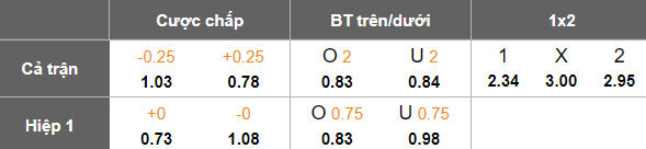 Nhận định, soi kèo Al Hudod vs Naft Al Basra, 22h00 ngày 7/5: Khách ‘tạch’ - Ảnh 5