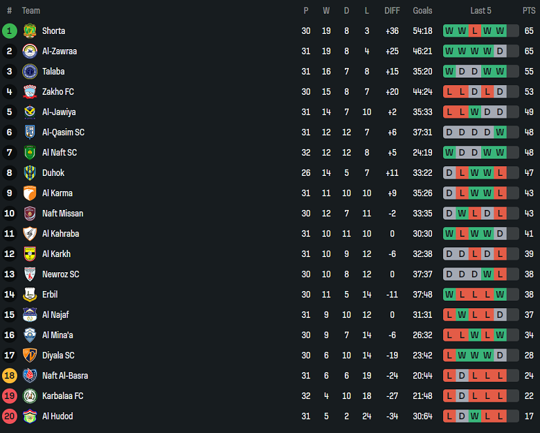 Nhận định, soi kèo Al Minaa vs Al Quwa Al Jawiya, 22h00 ngày 8/5: Khó tin cửa trên - Ảnh 4