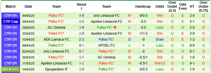 Nhận định, soi kèo Apollon Limassol vs Pafos, 23h00 ngày 7/5: Đi đúng với kế hoạch - Ảnh 3