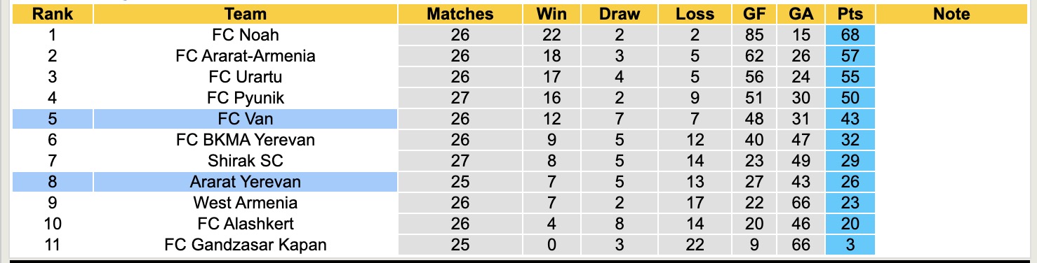 Nhận định, soi kèo Ararat Yerevan vs FC Van, 19h00 ngày 8/5: Tiếp tục gieo sầu - Ảnh 4