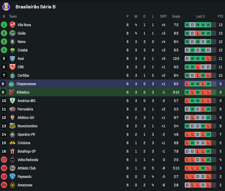 Nhận định, soi kèo Athletico PR vs Chapecoense, 07h35 ngày 9/5/2025: Cửa dưới thất thế - Ảnh 4