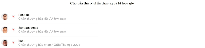 Nhận định, soi kèo Bahia vs Nacional, 5h00 ngày 8/5: Nối mạch toàn thắng - Ảnh 6
