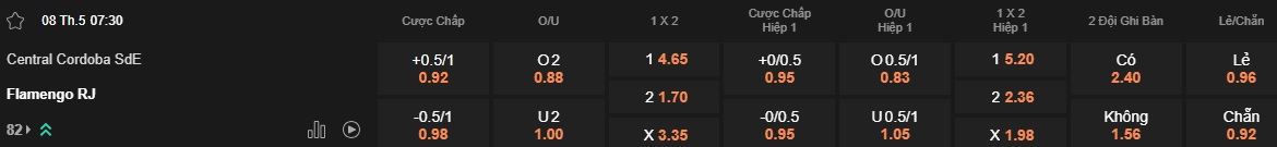 Nhận định, soi kèo Central Cordoba vs Flamengo, 07h30 ngày 8/5: Đòi nợ lượt đi - Ảnh 5