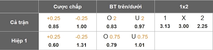 Nhận định, soi kèo Deportivo Tachira vs LDU Quito, 5h00 ngày 8/5: Khó có bất ngờ - Ảnh 1