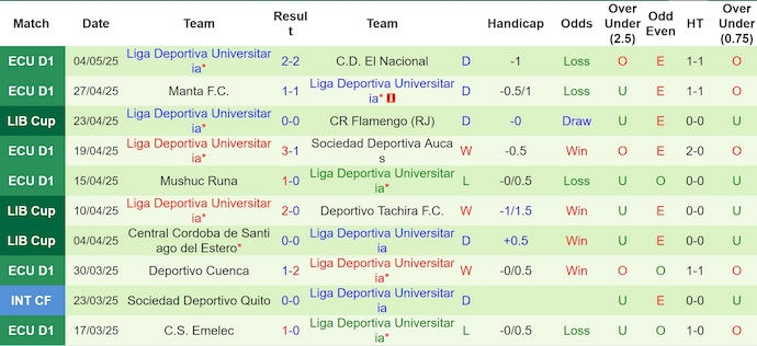 Nhận định, soi kèo Deportivo Tachira vs LDU Quito, 5h00 ngày 8/5: Khó có bất ngờ - Ảnh 3