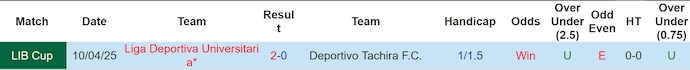 Nhận định, soi kèo Deportivo Tachira vs LDU Quito, 5h00 ngày 8/5: Khó có bất ngờ - Ảnh 4