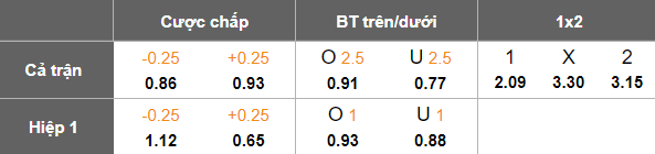 Nhận định, soi kèo Glentoran vs Cliftonville, 01h45 ngày 8/5: Niềm tin cửa trên - Ảnh 4
