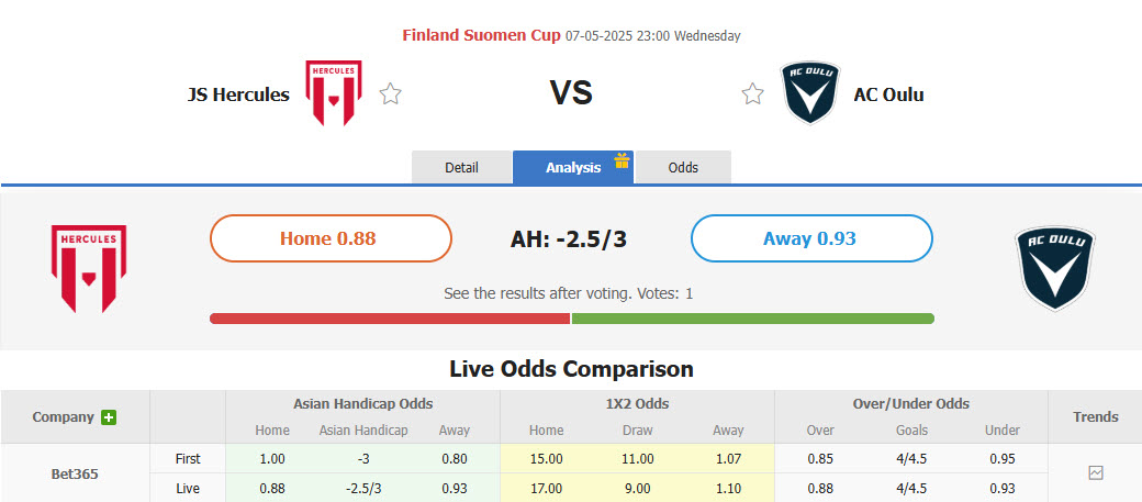 Nhận định, soi kèo JS Hercules vs AC Oulu, 23h00 ngày 7/5: Trứng chọi đá - Ảnh 1