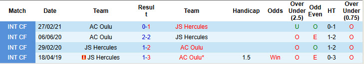 Nhận định, soi kèo JS Hercules vs AC Oulu, 23h00 ngày 7/5: Trứng chọi đá - Ảnh 4