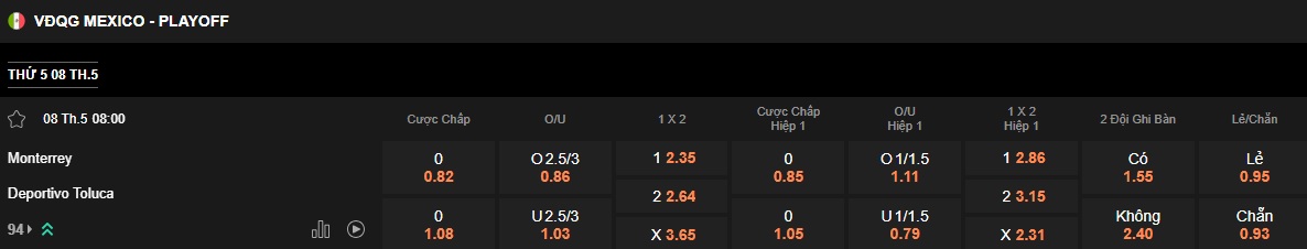 Nhận định, soi kèo Monterrey vs Toluca, 08h00 ngày 9/5: Ca khúc khải hoàn - Ảnh 4