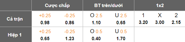 Nhận định, soi kèo Ohod vs Al Jubail, 23h30 ngày 7/5: Chính thức trụ hạng - Ảnh 5