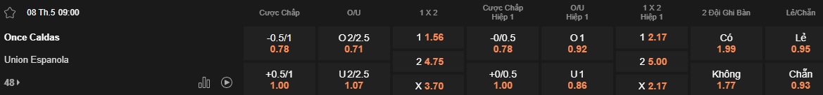 Nhận định, soi kèo Once Caldas vs Union Espanola, 09h00 ngày 8/5: Thắng vì ngôi đầu - Ảnh 5