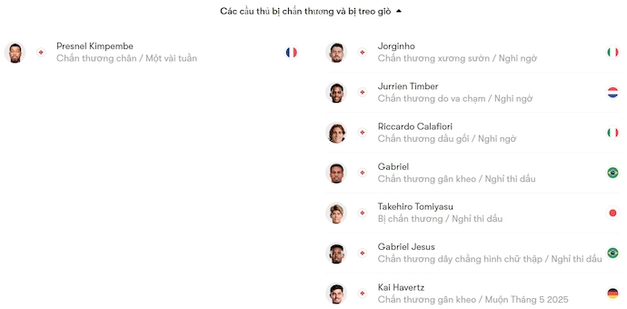 Nhận định, soi kèo PSG vs Arsenal, 2h00 ngày 8/5: Chung kết sớm - Ảnh 6