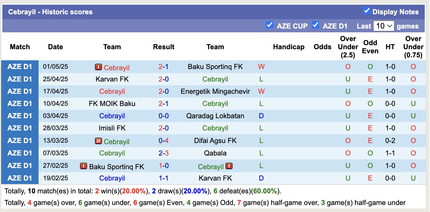 Nhận định, soi kèo Qabala vs Cebrayil, 20h00 ngày 8/5: Củng cố ngôi đầu - Ảnh 3
