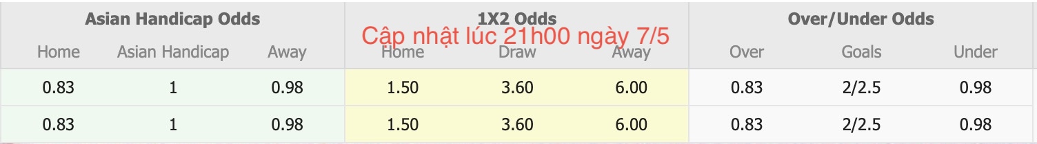 Nhận định, soi kèo Qabala vs Cebrayil, 20h00 ngày 8/5: Củng cố ngôi đầu - Ảnh 6