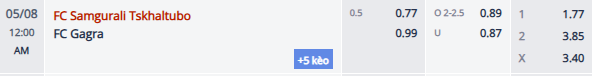 Nhận định, soi kèo Samgurali Tskaltubo vs Gagra Tbilisi, 23h00 ngày 7/5: Đối thủ ưa thích - Ảnh 1