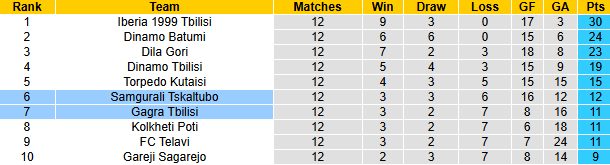 Nhận định, soi kèo Samgurali Tskaltubo vs Gagra Tbilisi, 23h00 ngày 7/5: Đối thủ ưa thích - Ảnh 5