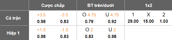 Nhận định, soi kèo SexyPoxyt vs Pallokerho-35, 22h00 ngày 7/5: Bất ngờ? - Ảnh 3