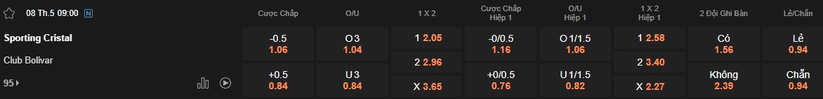 Nhận định, soi kèo Sporting Cristal vs Club Bolivar, 09h00 ngày 8/5: Cầm chân nhau - Ảnh 5
