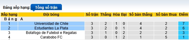 Nhận định, soi kèo Universidad de Chile vs Estudiantes, 07h00 ngày 8/5: Điểm tựa sân nhà - Ảnh 1
