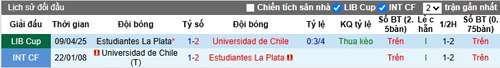 Nhận định, soi kèo Universidad de Chile vs Estudiantes, 07h00 ngày 8/5: Điểm tựa sân nhà - Ảnh 2