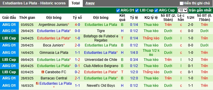 Nhận định, soi kèo Universidad de Chile vs Estudiantes, 07h00 ngày 8/5: Điểm tựa sân nhà - Ảnh 3