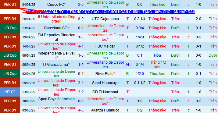 Nhận định, soi kèo Universitario Deportes vs Independiente Del Valle, 09h00 ngày 9/5 - Ảnh 1