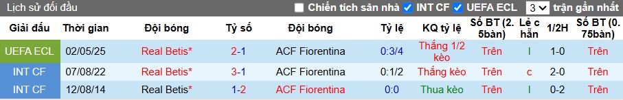 Chuy&ecirc;n gia Tony Ansell dự đo&aacute;n Fiorentina vs Real Betis, 02h00 ng&agrave;y 9/5 - Ảnh 1