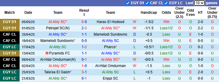 Nhận định, soi kèo Al Ahly vs Al Masry, 0h00 ngày 9/5: Chiến thắng thứ 4 - Ảnh 2