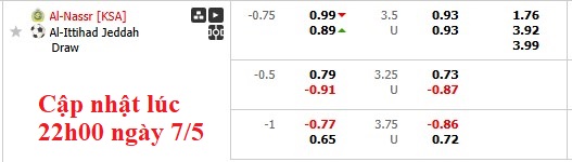 Nhận định, soi kèo Al Nassr vs Al Ittihad, 1h00 ngày 8/5: Chia điểm tưng bừng - Ảnh 6