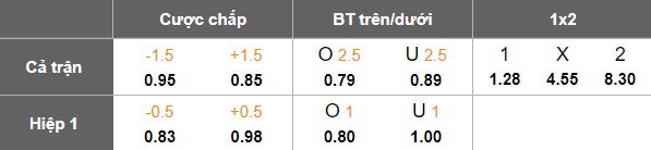 Nhận định, soi kèo Al Seeb vs Al Nasr, 22h15 ngày 8/5: Cửa trên ‘ghi điểm’ - Ảnh 5