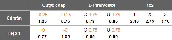 Nhận định, soi kèo Aluminium Arak vs Malavan, 23h00 ngày 8/5: Kịch bản quen thuộc - Ảnh 5