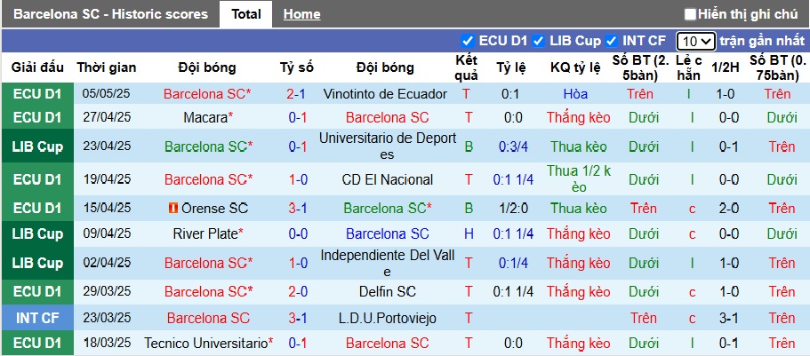 Nhận định, soi kèo Barcelona SC vs River Plate, 07h30 ngày 9/5: Ca khúc khải hoàn - Ảnh 4