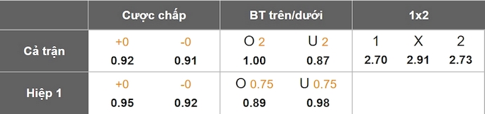 Nhận định, soi kèo Bristol City vs Sheffield United, 2h00 ngày 9/5: Tin vào lịch sử - Ảnh 1